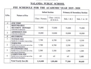 Nalanda Public School Fee Structure